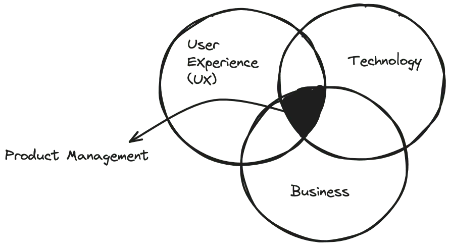 ux tech business