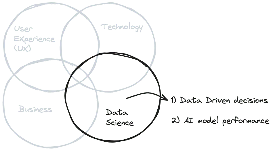 ux tech business1 1